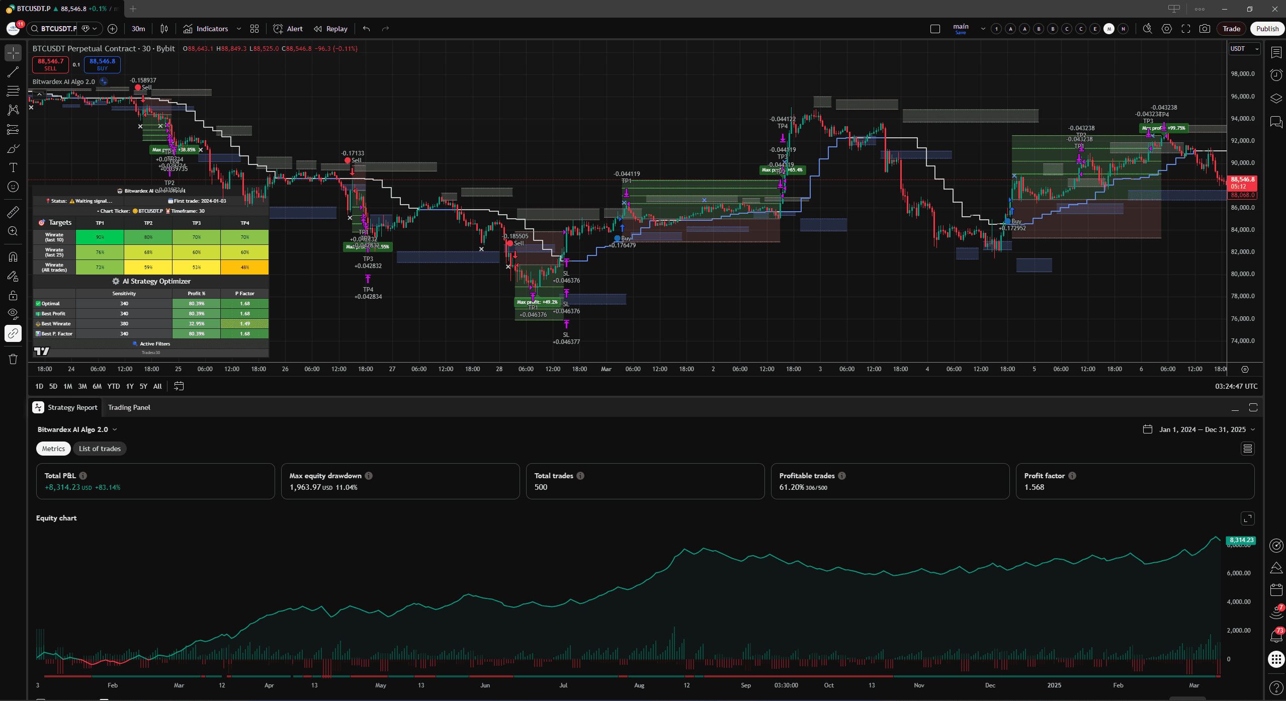 Bitwardex AI эффективность сделок 2