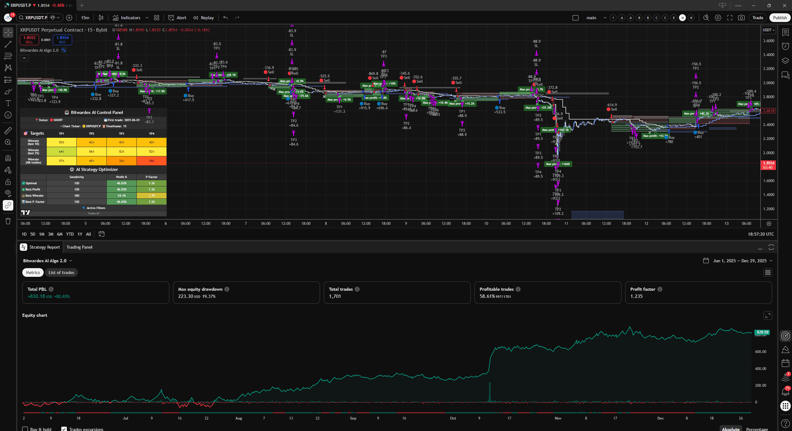 Bitwardex AI эффективность сделок 4