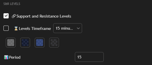 Support and Resistance Levels Settings
