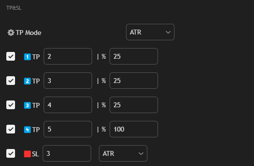 Take Profit and Stop Loss Settings