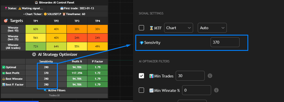 Sensitivity selection from AI Strategy Optimizer