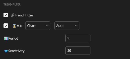 Trend Filter Settings